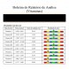 Foto 2: Analisador Qu�ntico RECONDICIONADO Mini 2026