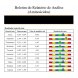 Foto 5: Analisador Qu�ntico RECONDICIONADO Mini 2026